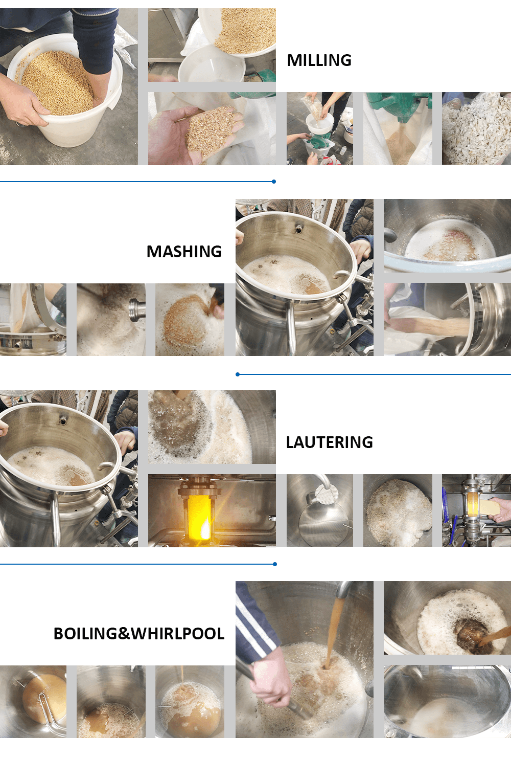 200LSTAR Brewhouse - Buy all series of brewery equipment from CARRY ...